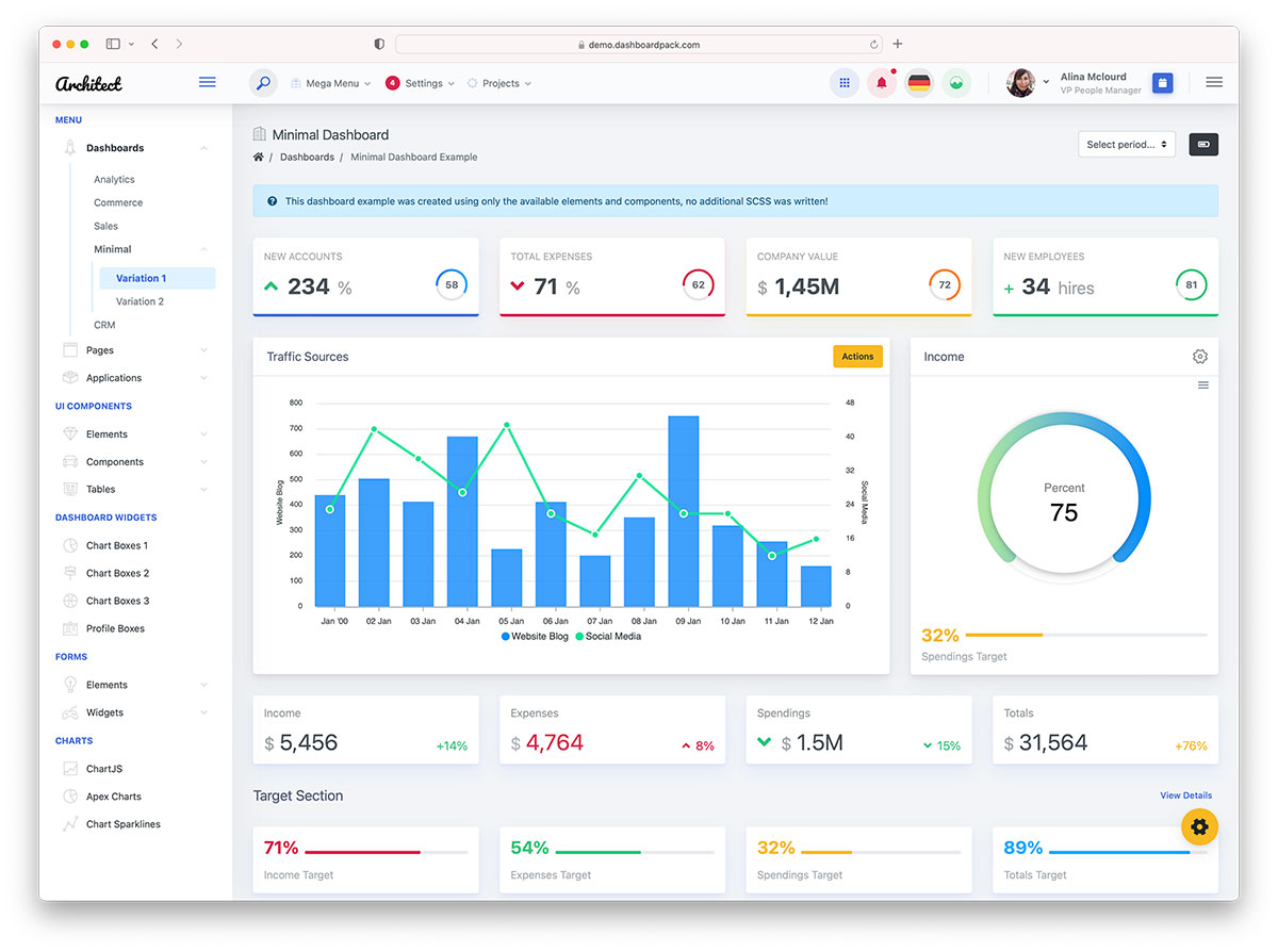 Anomoz Solution Dashboard